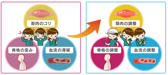 改善のイメージ