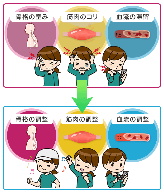 改善のイメージ